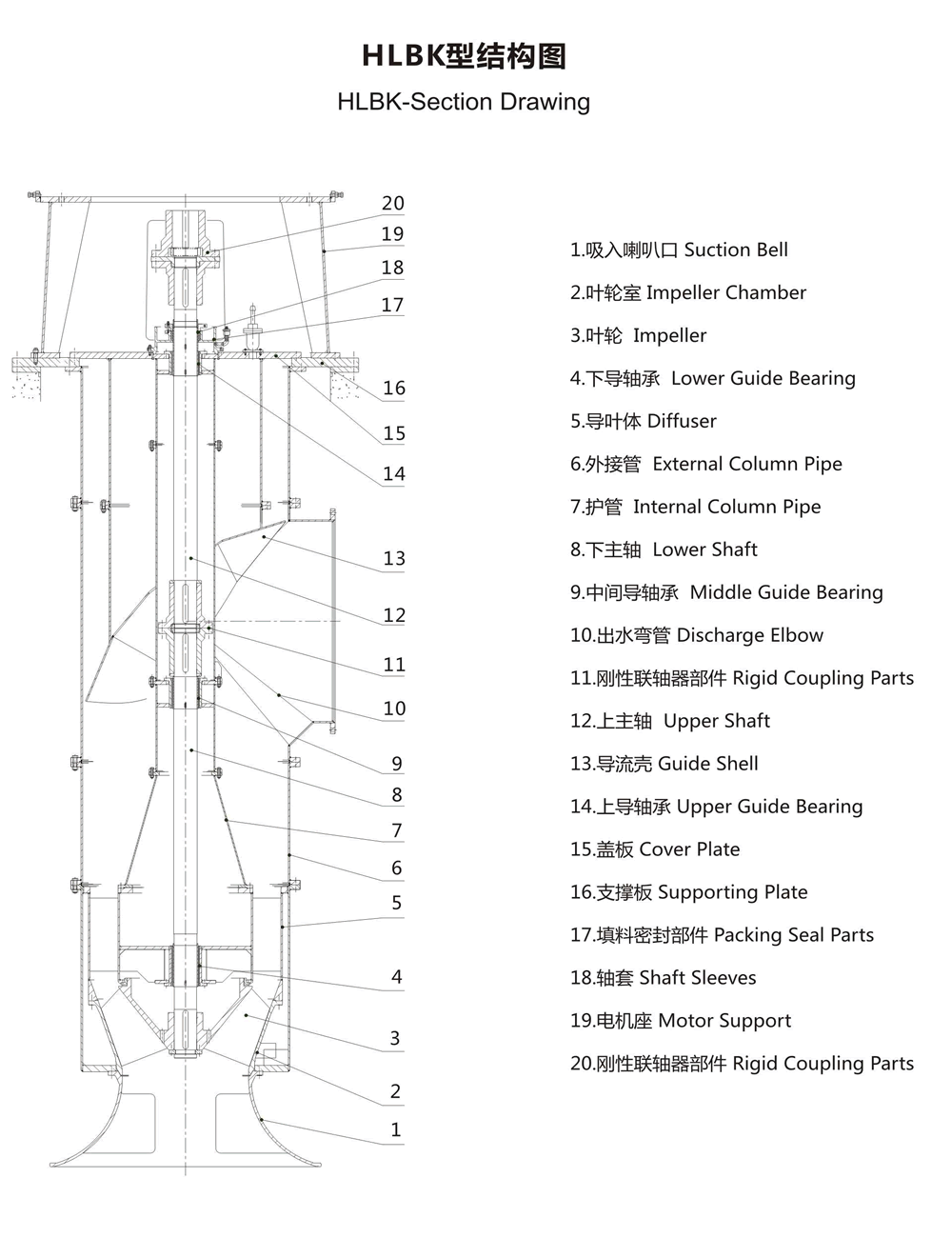HLBK型立式长轴斜流泵结构图